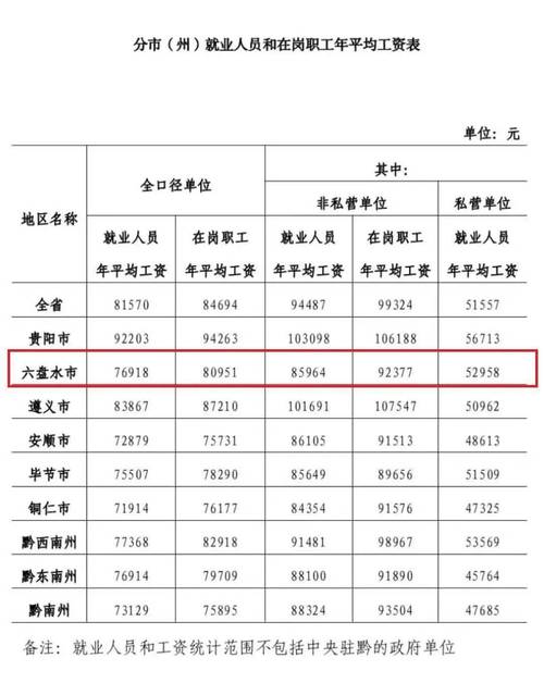贵州待遇最好的单位(贵州工资最高的工作)