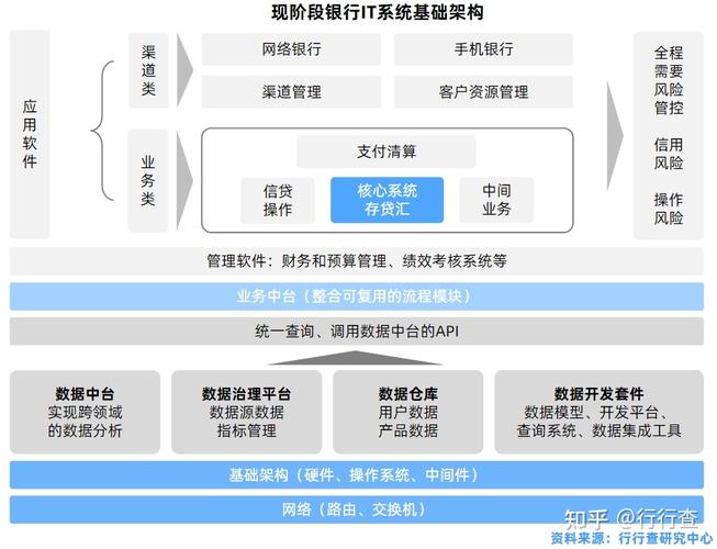 银行it待遇比较(银行分行it技术岗待遇)