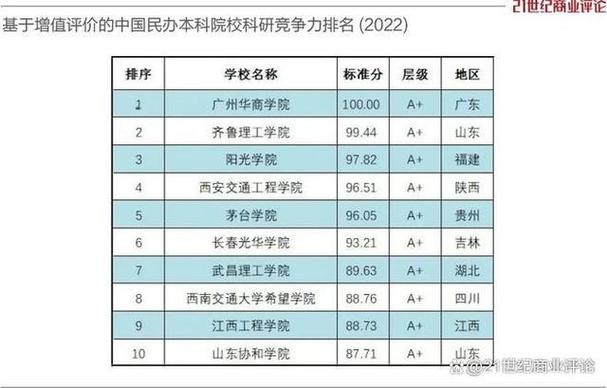 成都29所博士待遇(成都29所博士年薪)