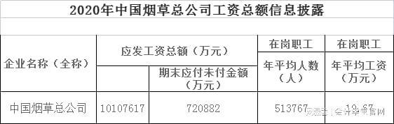 烟草专卖稽查员工资待遇(烟草公司的专卖稽查员怎么样)
