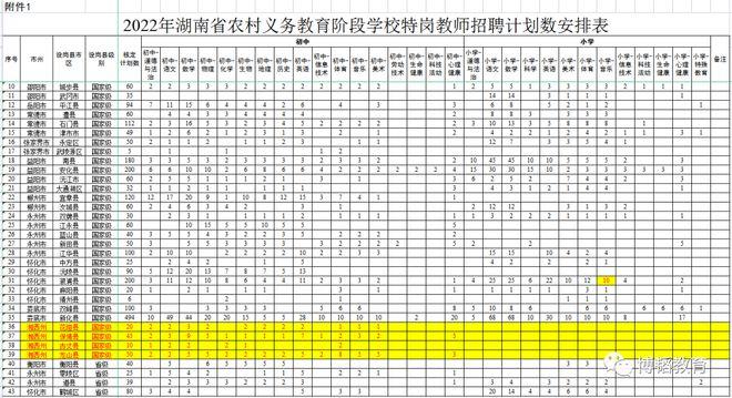 湖南湘西特岗教师待遇(湘西特岗教师工资)