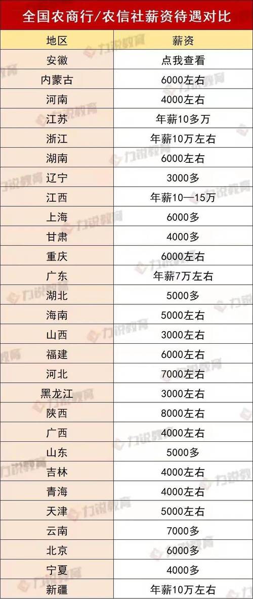 广东农信社待遇(广东农信 待遇)