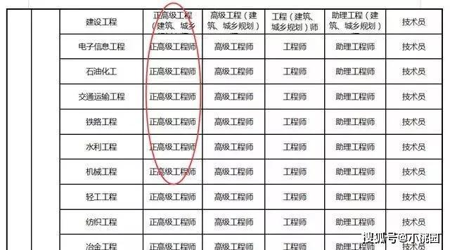 技师与工程师工资待遇(技师和工程师工资待遇)