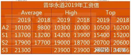 安永待遇如何(安永sm工资)