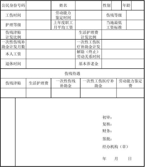 工伤保险待遇核定(工伤保险待遇核定表给原件)