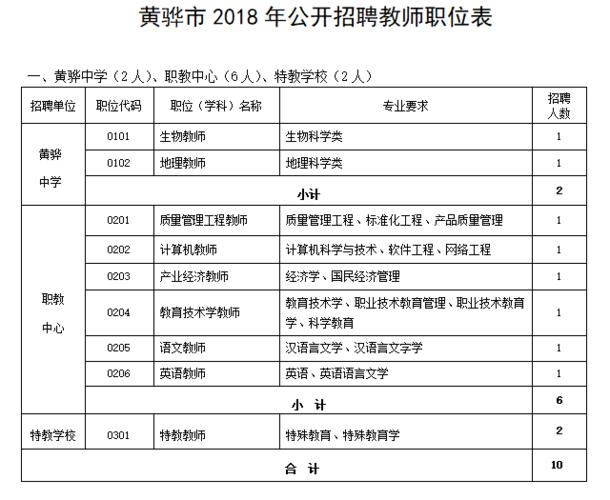 黄骅市教师待遇(黄骅教师招聘2018)