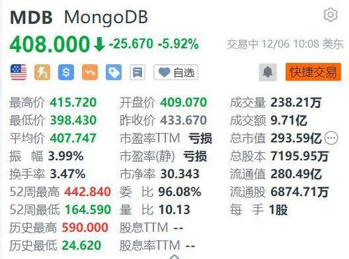 mongodb待遇(mongodb odm)