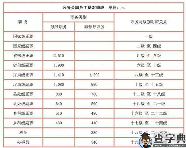 海宁公务员待遇(海宁 公务员)