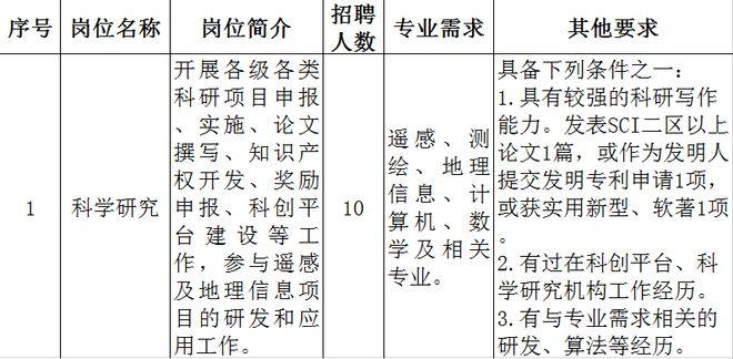 遥感人才待遇(遥感工资高吗)