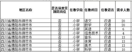绵竹特岗工资待遇(绵竹特岗教师招聘)