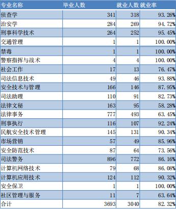 警校上班待遇(警校上班待遇怎么样)
