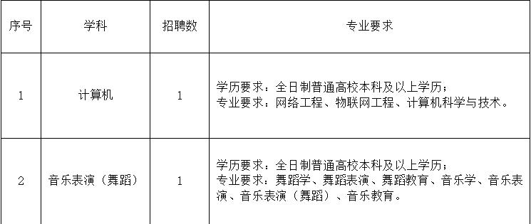 长兴材料研究员待遇(材料研究院招聘2021)