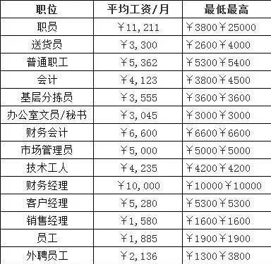 烟草行业待遇怎么样(烟草行业福利待遇)