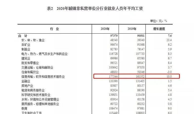 2017成都工作的待遇(成都人员工资待遇怎么样)