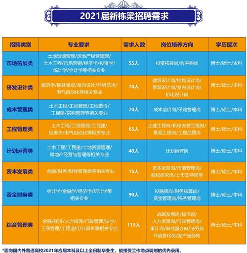 中梁地产待遇(中梁地产集团工资待遇)