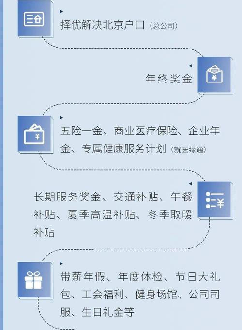 泰康银保续期专员待遇(泰康人寿银保续期部怎么样)