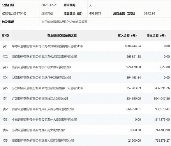 四方亿能待遇(四方亿能属于国企吗)