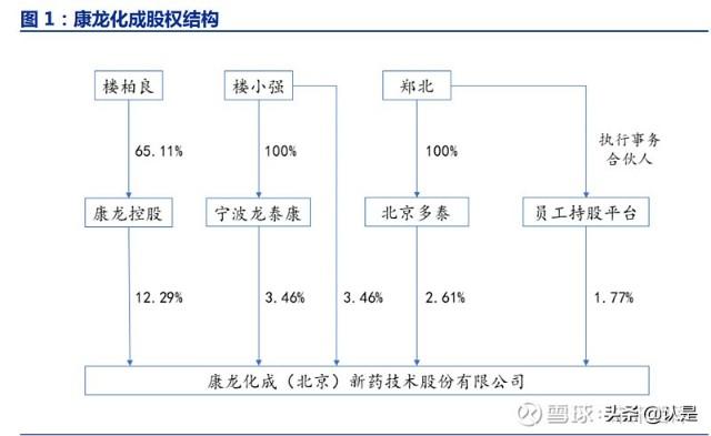 康龙化成待遇2015(康龙化成待遇怎么样 知乎)