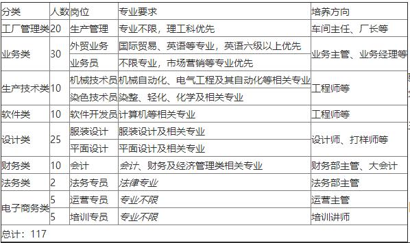 武汉工业控股工资待遇(武汉工业控股工资待遇咋样)