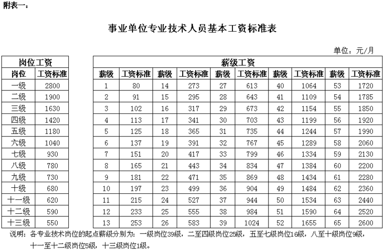 佛山事业单位的待遇如何计算(佛山事业单位的待遇如何计算工资)