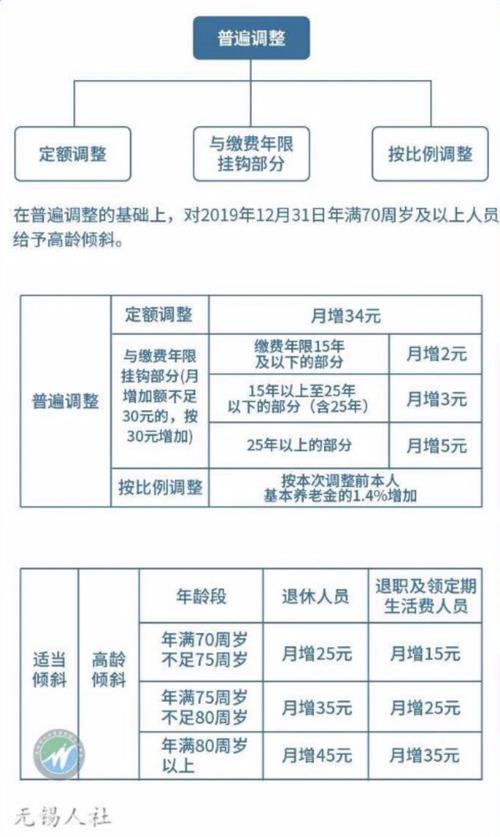 无锡退休教师工资待遇(无锡教师退休工资怎样计算)