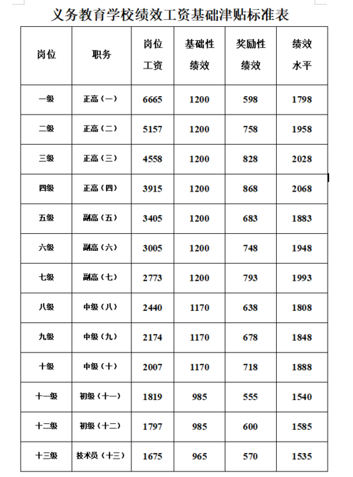 606所硕士待遇(606所月工资多少)