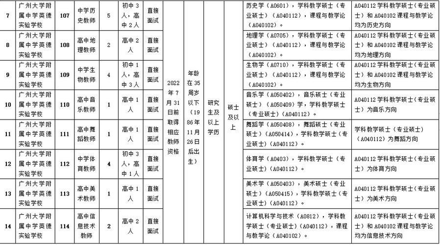 包含2015年广州大学附属中学教师待遇的词条