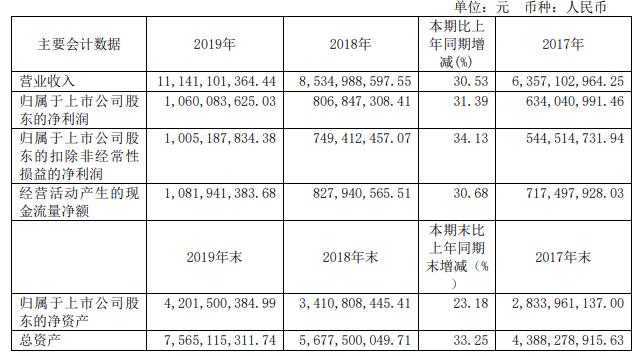 晨光文具业务员待遇(晨光文具业务员最新工资待遇)