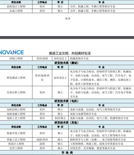 苏州汇川技术有限公司待遇(苏州汇川技术有限公司工资待遇)