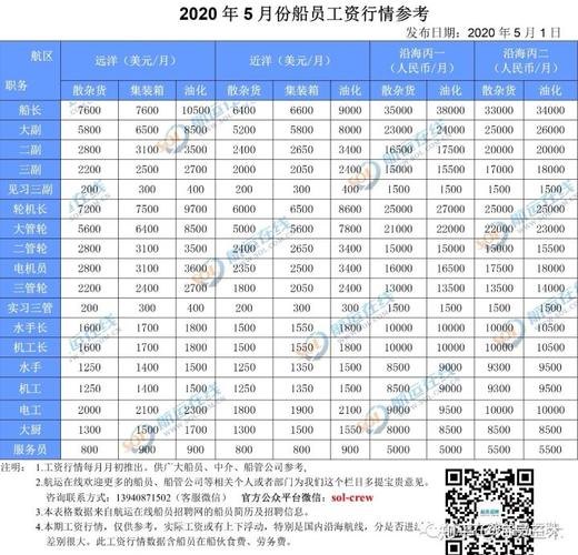 上汽工资待遇(上汽待遇知乎)