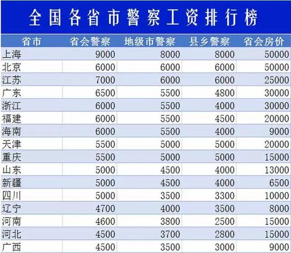 公安文员待遇(公安系统文员待遇)