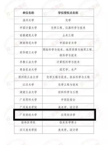 车辆博士待遇(车辆博士点)