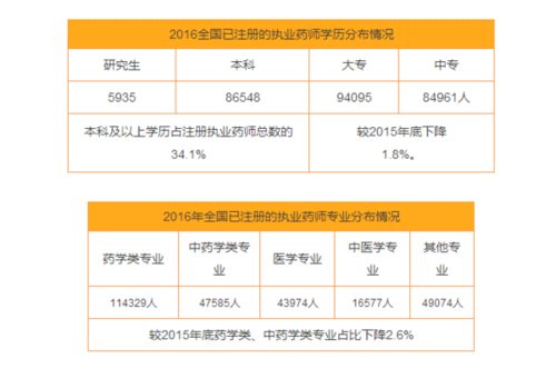 药学注册工资待遇(药品注册就业)