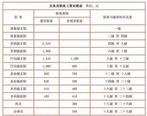 南充乡镇公务员待遇(南充乡镇公务员难考吗)