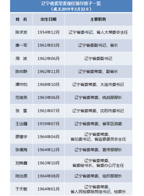 辽宁农村干部工资待遇(辽宁农村干部工资待遇如何)