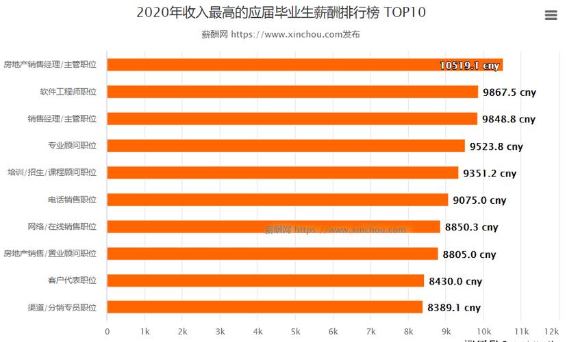 粤电硕士待遇(广东粤电本科生年薪多少万)