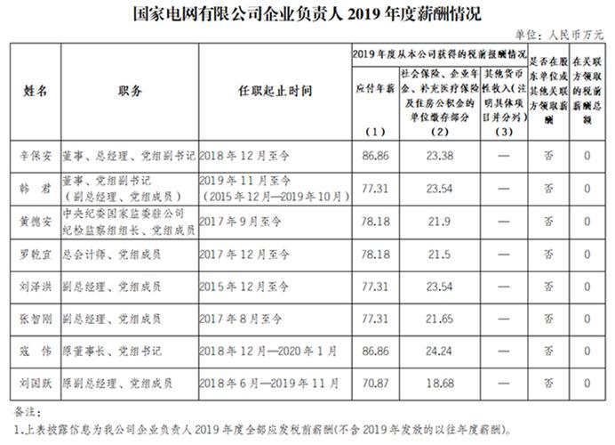 电厂工资待遇怎么样(电厂工作待遇怎么样)