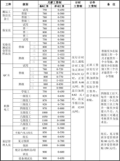 公司待遇怎么算(公司待遇怎么算出来的)