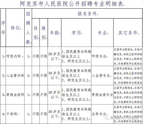 新疆医院待遇(新疆医院招聘信息最新招聘2020)
