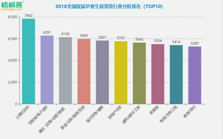 计算机硕士待遇(计算机硕士待遇怎么样)
