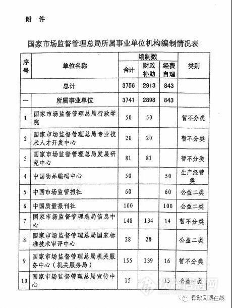 区编办待遇(区编办这个单位好吗)