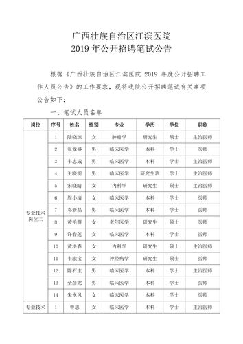 江滨医院待遇(江滨医院招聘2020)