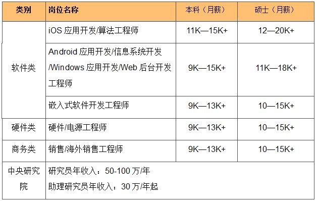 cvte集团本科待遇(cvte待遇怎么样)