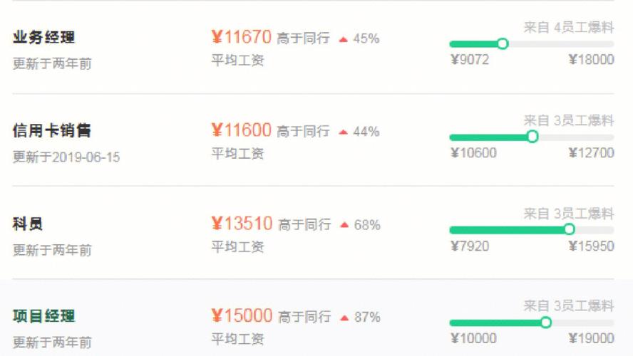 奇瑞汽车金融待遇(奇瑞金融工资待遇)
