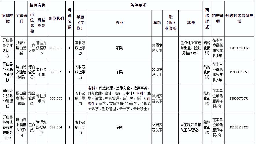 屏山县公务员待遇(屏山县事业单位待遇怎么样)