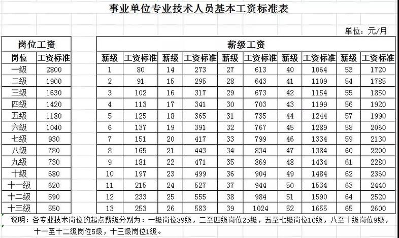 胜瑞电子科技待遇(胜瑞电子厂工资待遇如何)