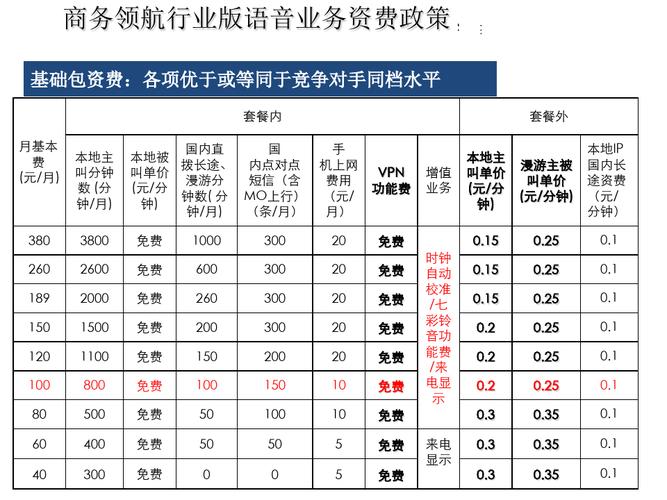 中国电信集团待遇(中国电信公司正式员工待遇)