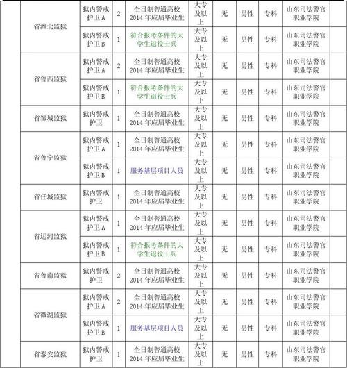 山东政法干警待遇工资(2020山东政法干警考试招考公告)