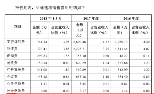深圳平安员工待遇(深圳平安工资待遇怎么样)