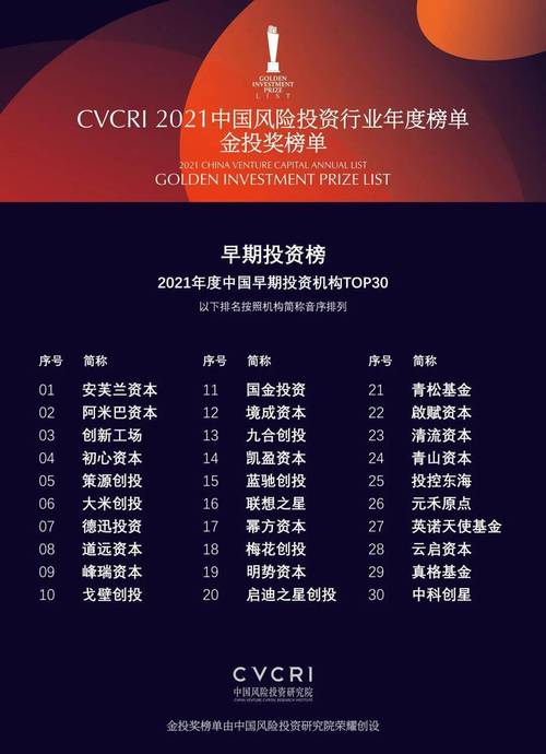 联想之星待遇(联想之星投资)